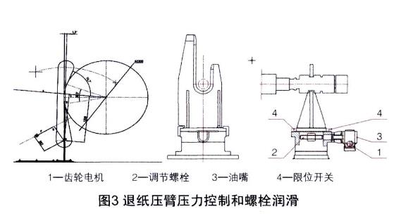 退紙壓臂壓力控制和螺栓潤(rùn)滑.jpg